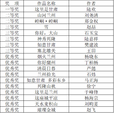 視頻組獲獎作品.png 視頻組獲獎作品.png