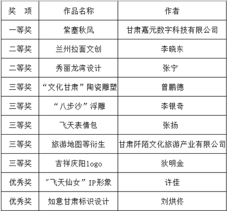 創(chuàng)意美術(shù)設(shè)計(jì)組獲獎作品1.png 創(chuàng)意美術(shù)設(shè)計(jì)組獲獎作品1.png